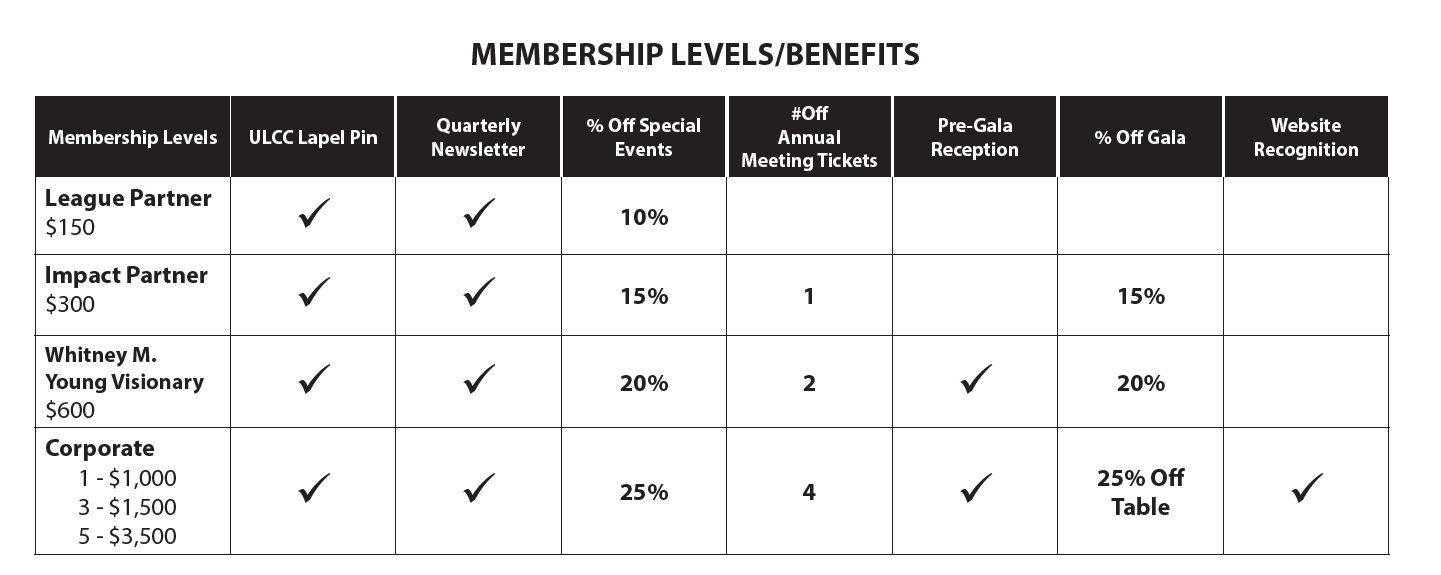 https://www.urbanleaguecc.org/wp-content/uploads/2021/12/League-Alliance-Benefit-Levels-1.png